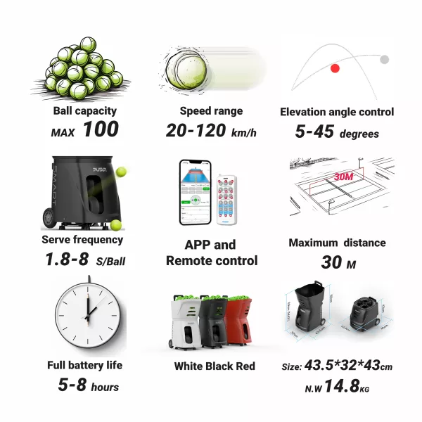 A collection of features for the XYun-E300 Tennis & Padel ball Machine highlighting ball capacity of 100, speed range of 20-120 km/h, and elevation angle control from 5-45 degrees.