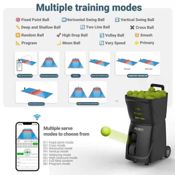Graphic showing multiple training modes for the XYun-A6 Pickleball Machine, including fixed point, two line, and random ball, with corresponding court diagrams.