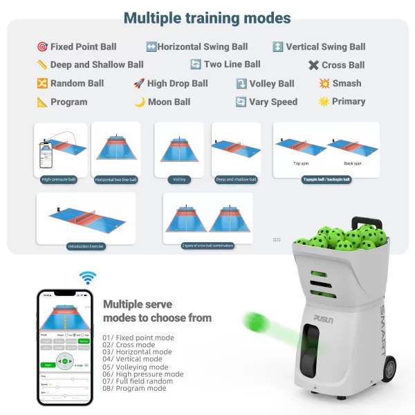 Graphic showing multiple training modes for the XYun-A6 Pickleball Machine, including fixed point, two line, and random ball, with corresponding court diagrams.